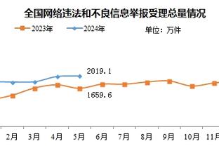 罗马总监：联赛开始时我们见过有教练做过比穆里尼奥糟糕多了的事